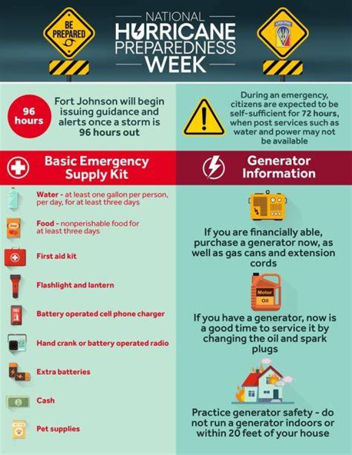 A Comprehensive Guide To Hurricane Preparedness