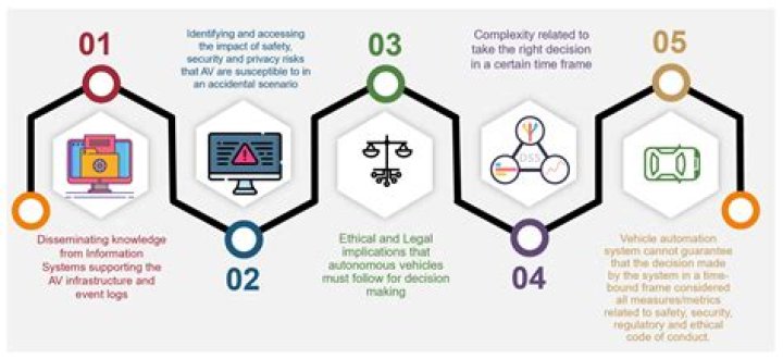 A Deep Dive Into Privacy, Ethics, And Legal Implications
