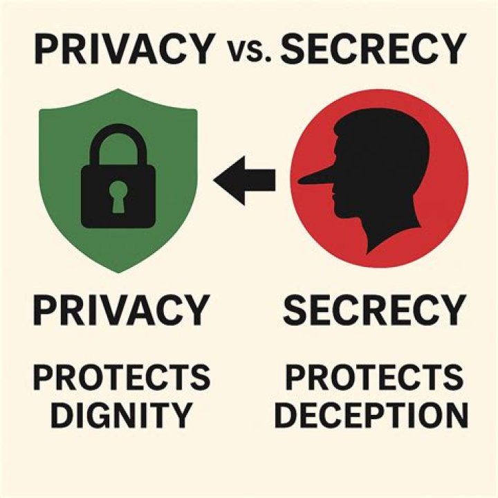A Journey Into Secrecy And Protection