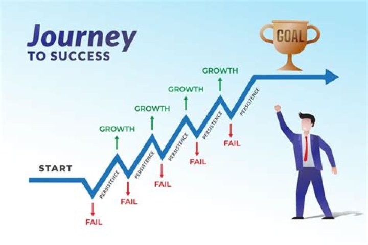 A Rising Star's Journey To Success
