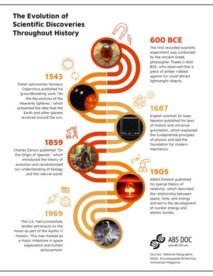 A Wikipedia Journey Of Discoveries And Insights
