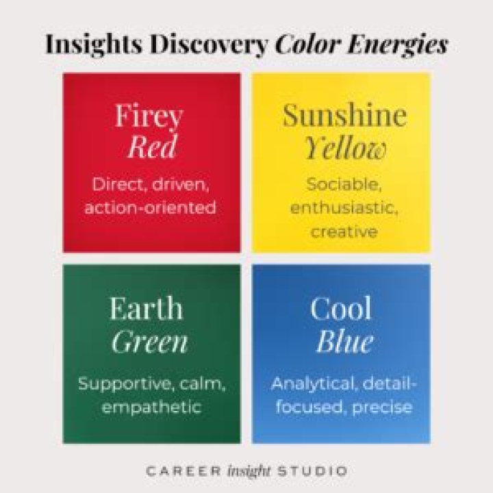 A World Of Discovery And Insights