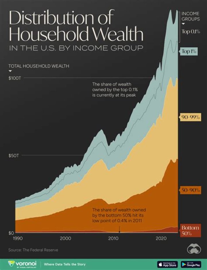Oppenheimer's Wealth Unraveled And Insights Revealed