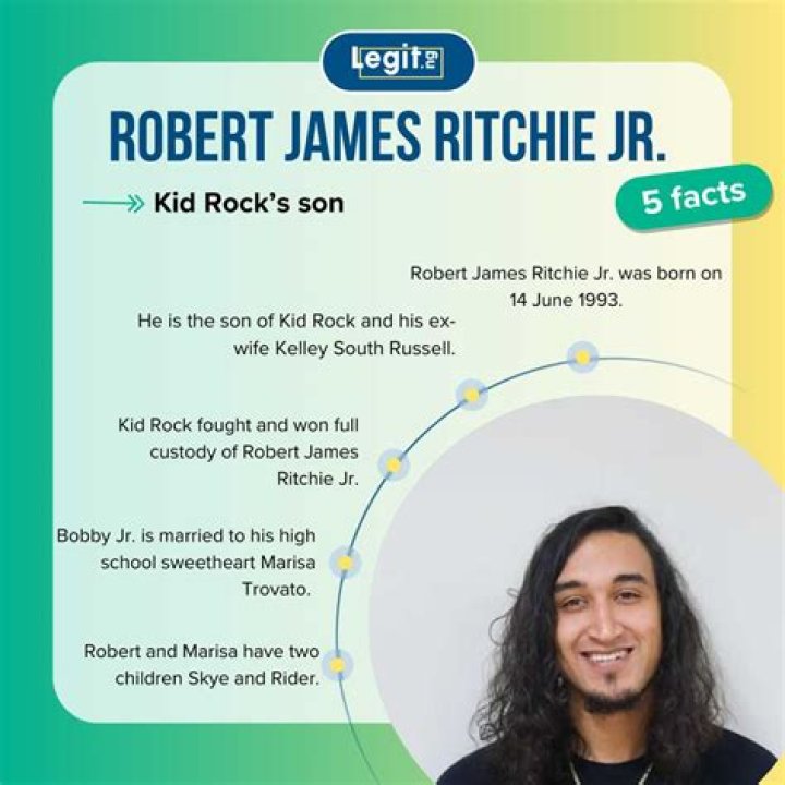 The Music And Legacy Of Robert James Ritchie, Jr.