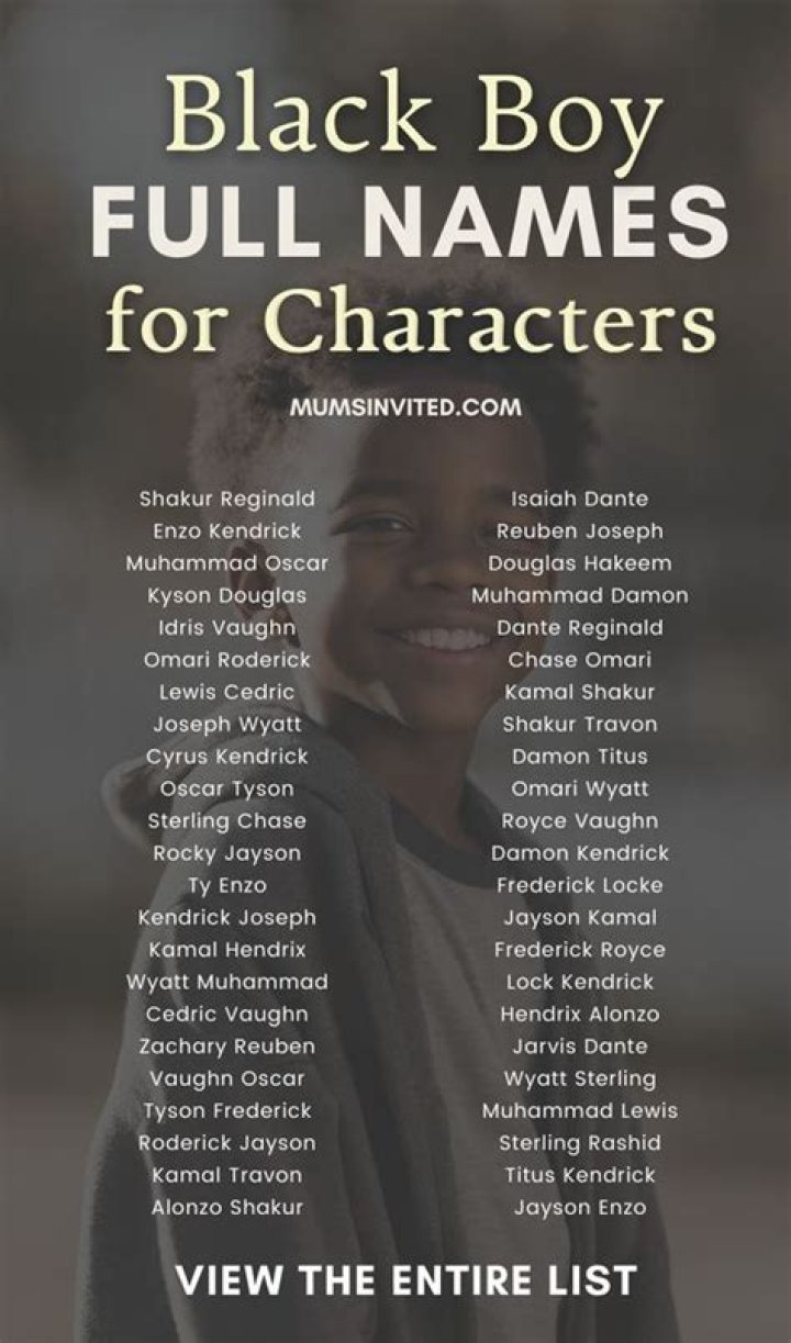 Uncovering The Many Faces Of Black Male Names