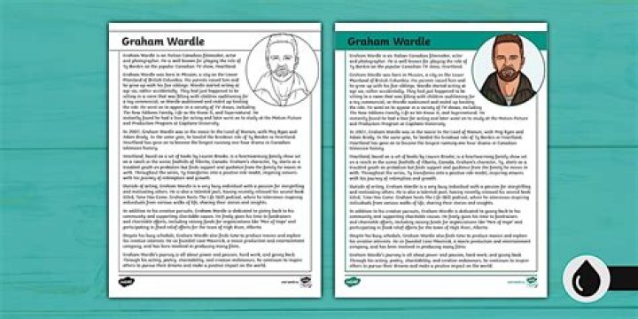 Unlocking The World Of Graham Wardle: Discoveries And Insights