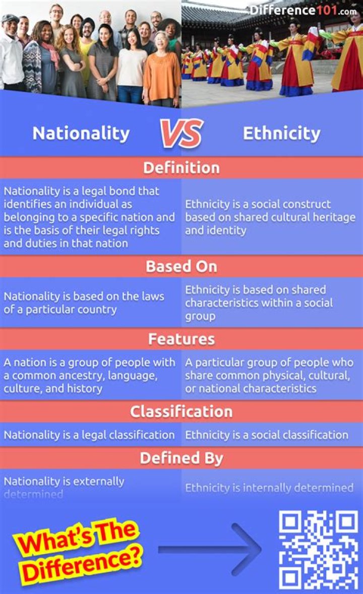 Unveiling Amber Rose's Identity: Nationality And Ethnicity Explored