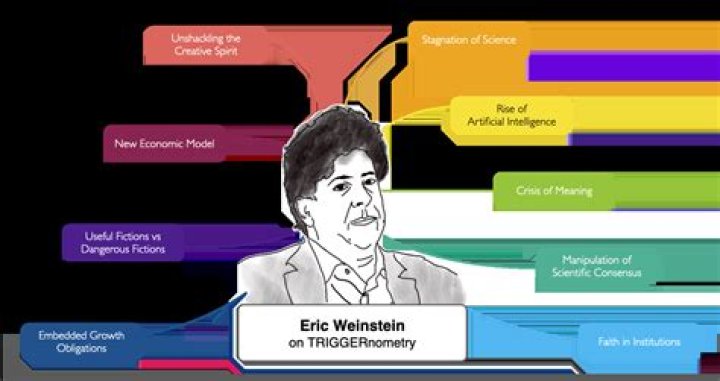 Unveiling The Mind Of Eric Weinstein: Discoveries And Insights