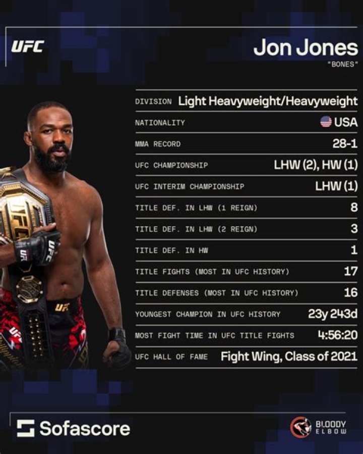 Unveiling The Spiritual Journey Of Jon Jones: Discoveries And Insights